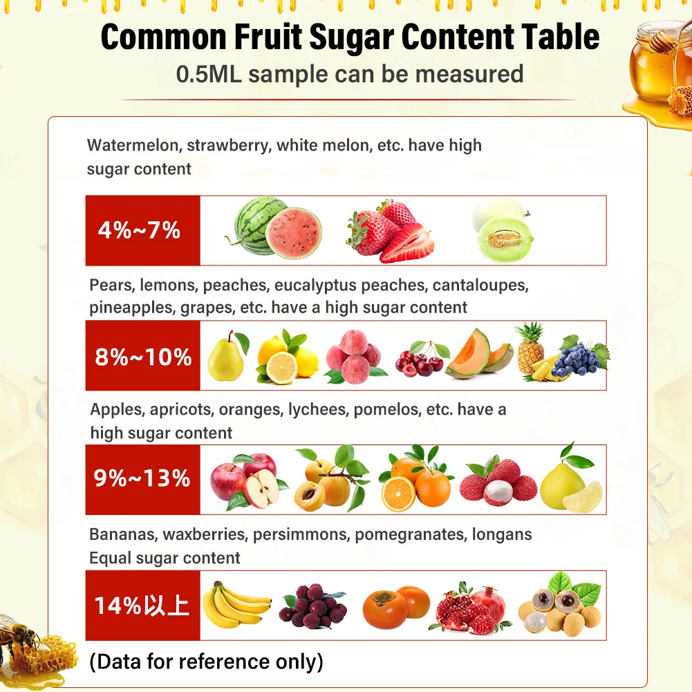 Digital Refractometer 0-93% For brix for Sugar Content Measurement in Fruits Honey Syrups Beverages and Food Processing