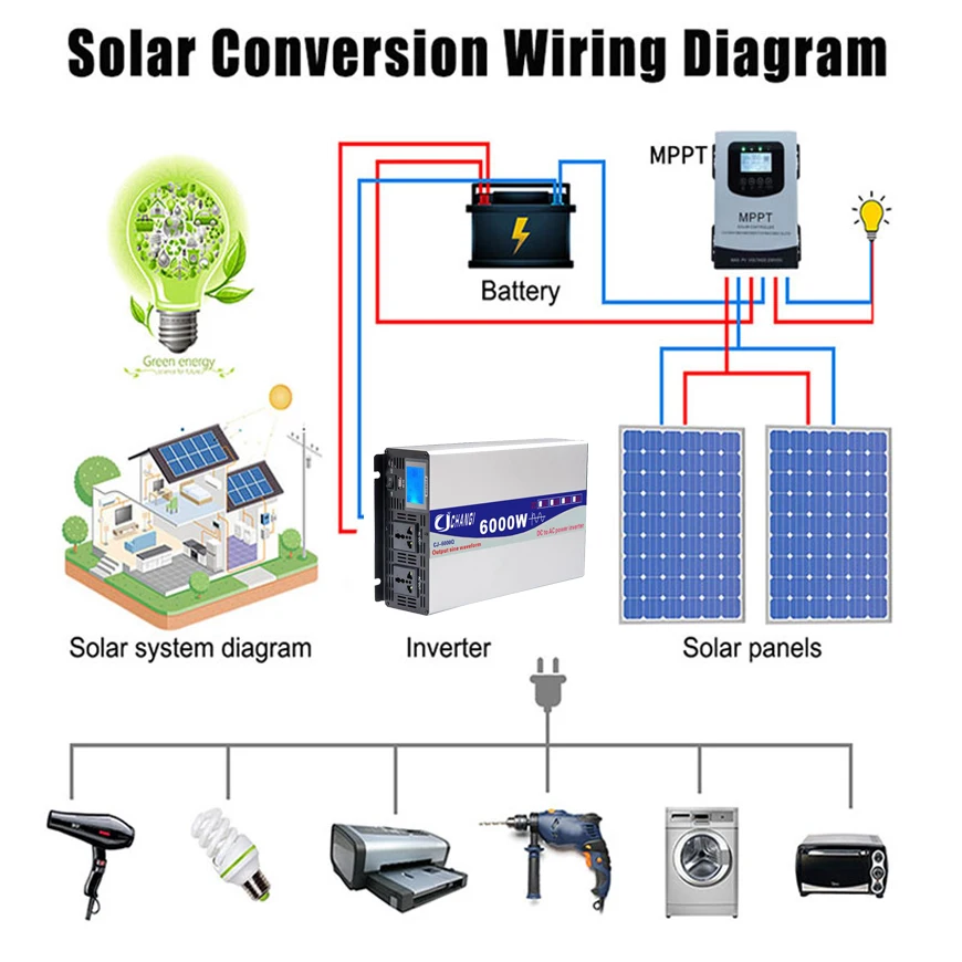 Imagem -03 - Changi 4000w 5000w 6000w 8000w Inversor de Onda Senoidal Pura 12v 220v Energia Solar Inversores do Carro com Usb Tomada Dupla Controle Remoto