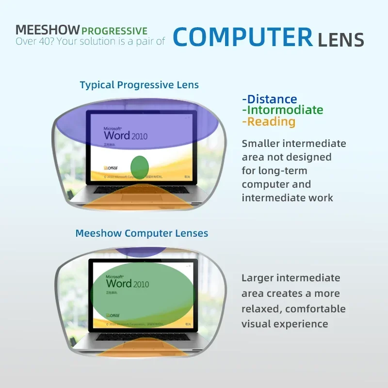 1.56 1.60 1.67 Progressive lenses Office multifocus Lenses with Wide sight intermediate Distance business custom optical  Lens