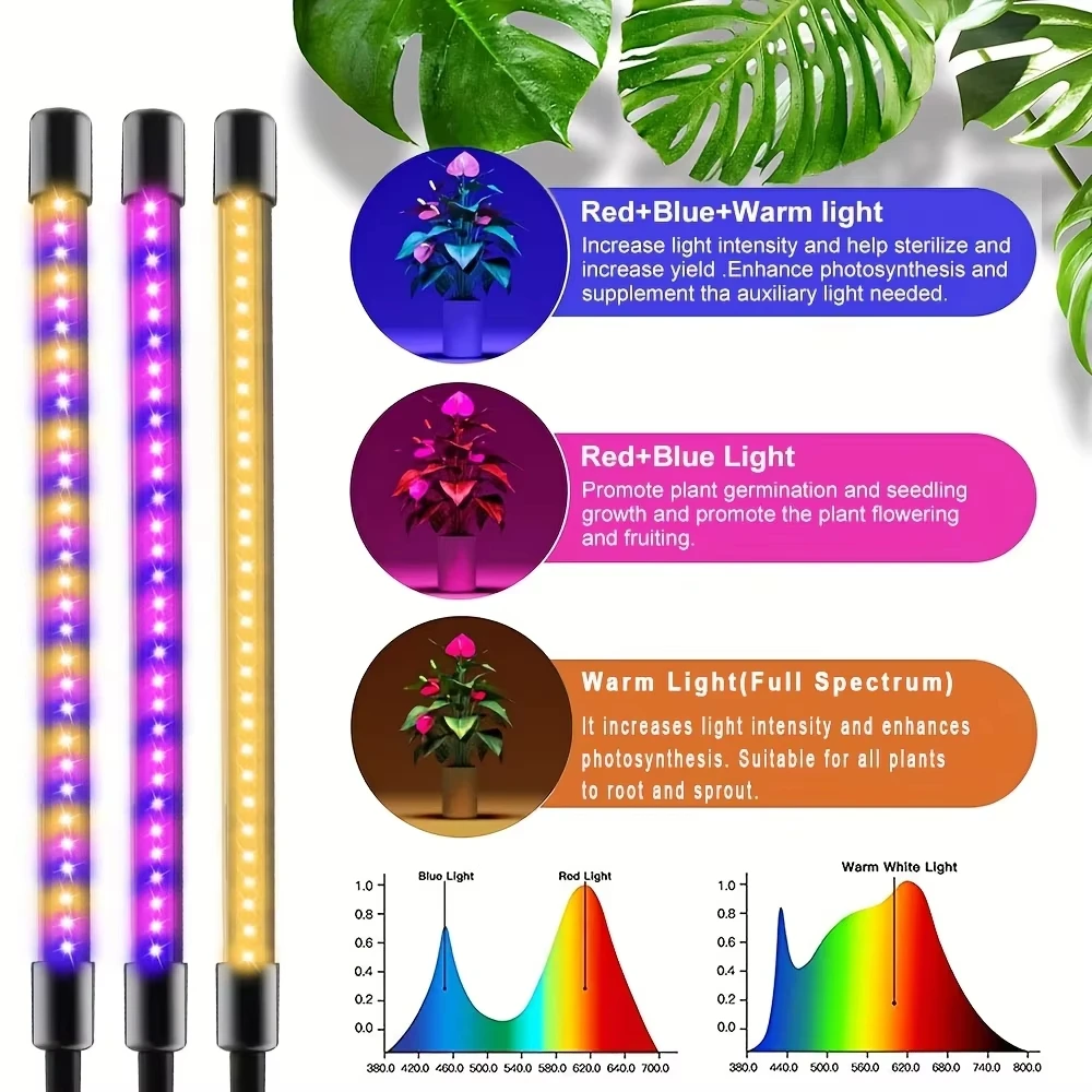 Luci progressive a LED 30-150 dimmerabili Phytolamp a spettro completo alimentato tramite USB con lampada per la crescita di 1-5 teste per clip per piantine di fiori domestici