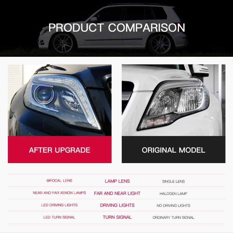 LED HeadLamp for Benz GLK260 Headlights 2013 2014 2015 X204 LED Headlight Assembly LED DRL Hid Bi Xenon Auto Accessories
