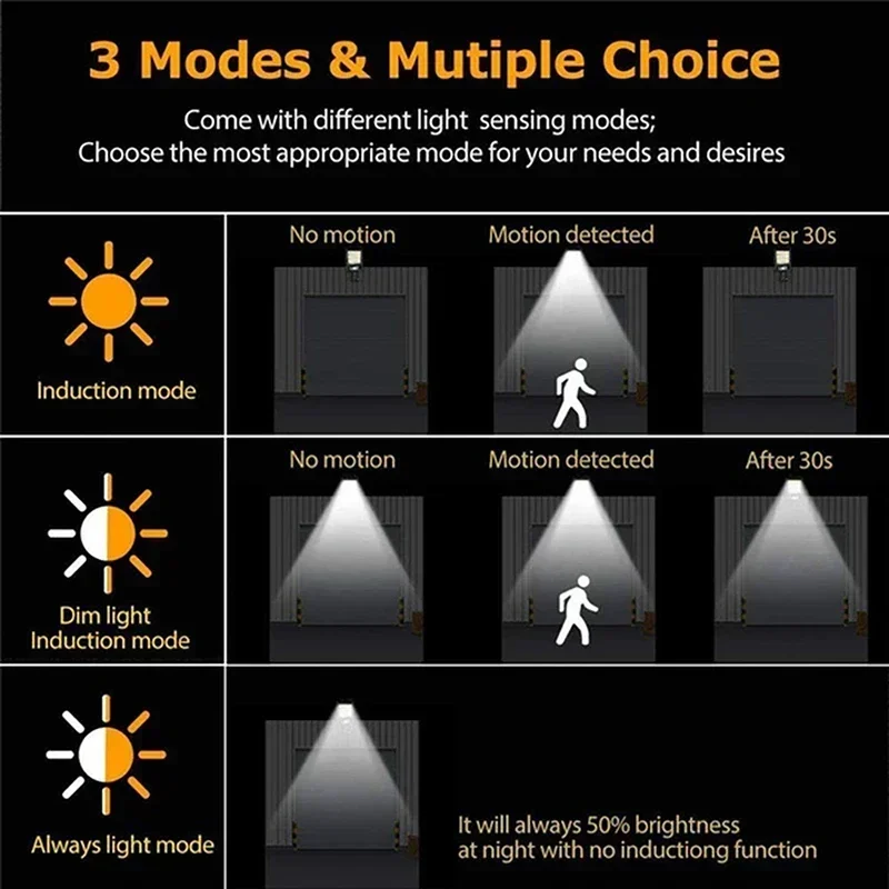 Imagem -04 - Super Large Solar Street Light Sensor de Movimento Humano Impermeável Ultra Wide Modos de Indução Lâmpada de Parede para Quintal Jardim Exterior