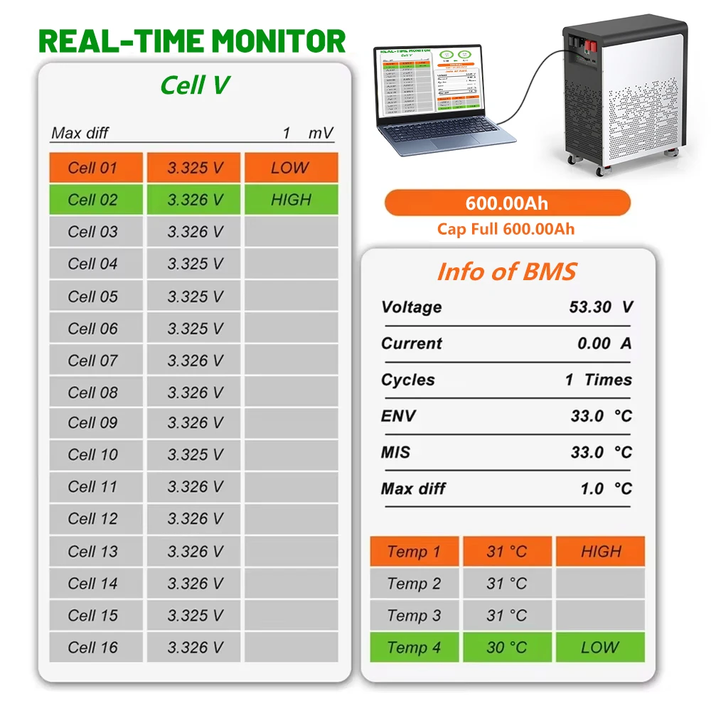 48V 600Ah LiFePO4 배터리 팩 30Kwh 바퀴 포함 51.2V 100Ah 300Ah 리튬 배터리 6000+ 사이클 블루투스 CAN RS485 BMS EU 재고