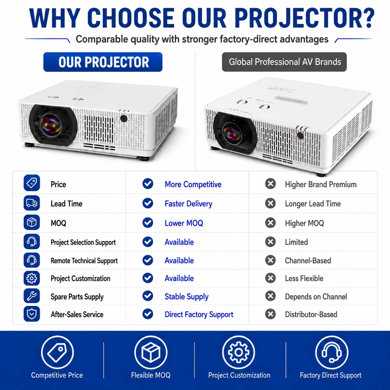 Long Life 7500 Lumen Laser Projector 30000 Hours ECO Mode for School Conference and Exhibition