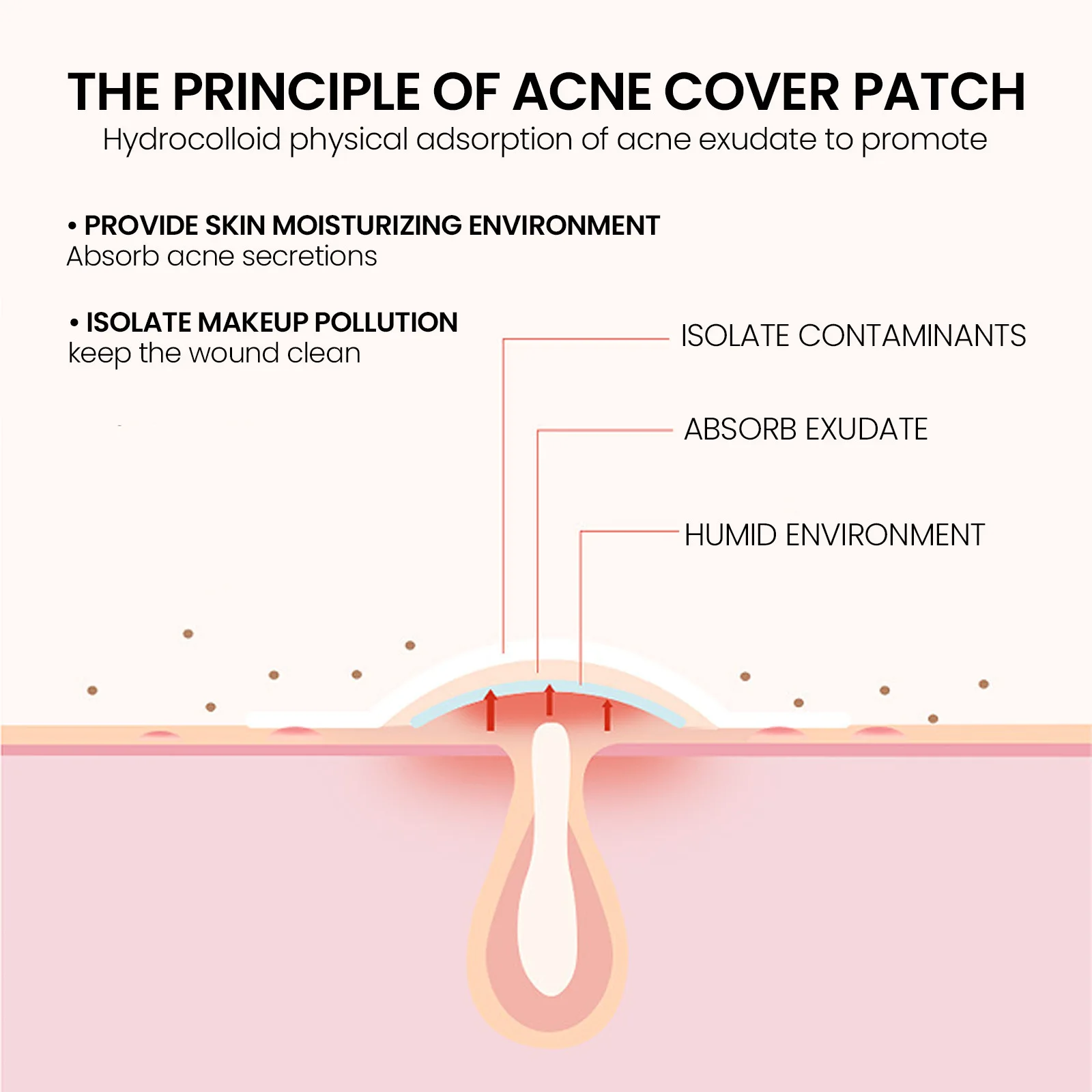 Riparazione Patch per l'acne Cura della pelle del viso Dissolvenza delle imperfezioni Segni dei brufoli Chiusi delle imperfezioni dell'acne Copertura Patch per la riparazione dei brufoli dell'acne