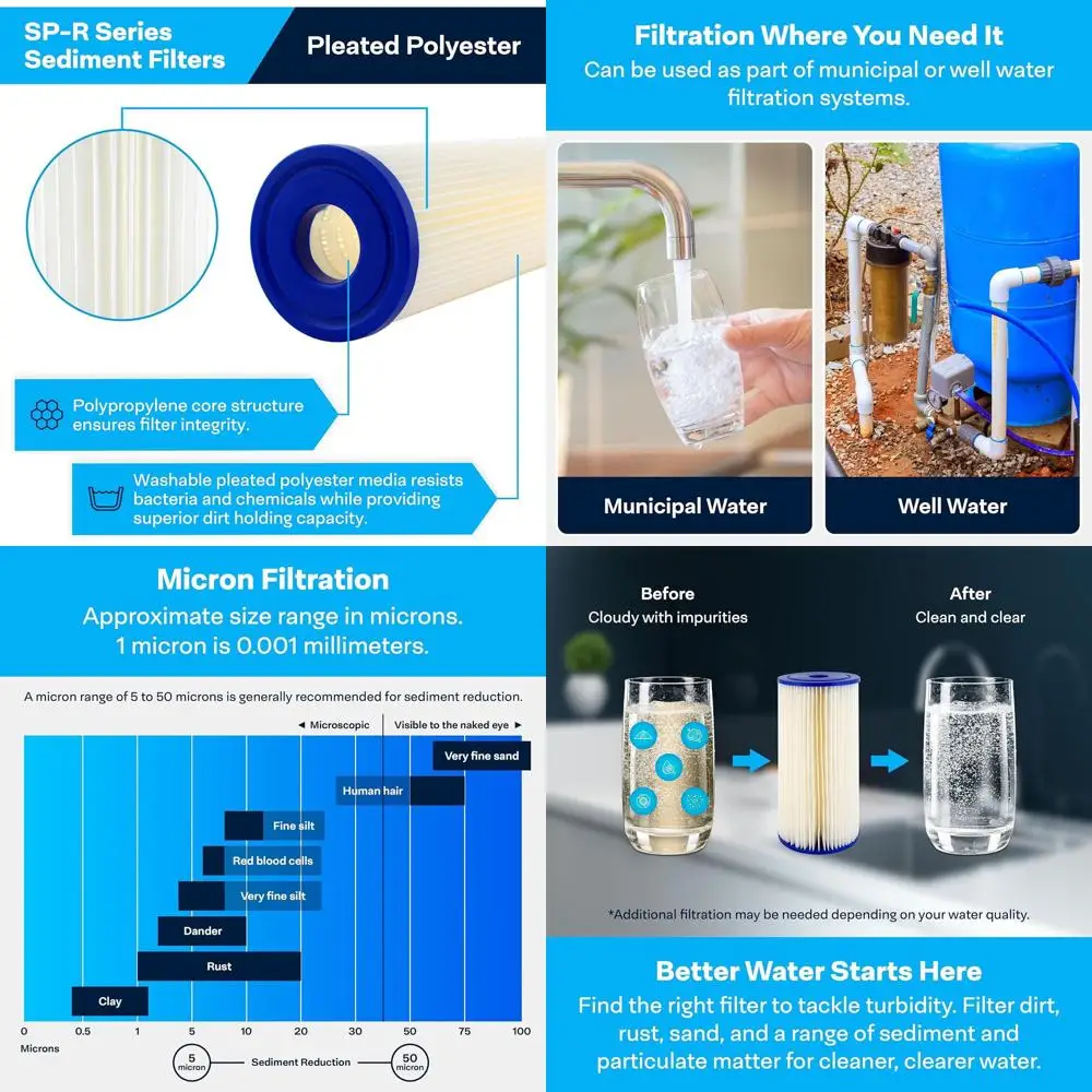 

10x4.5 Inch 1 Micron Pleated Polyester Sediment Filter Cartridge, Case of 8