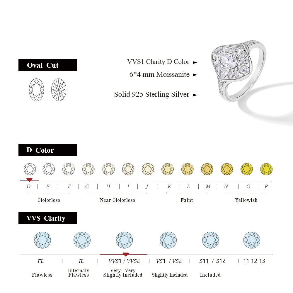 CHARMING Luxury Oval Cut D VVS1 Color 925 Sterling Silver Sparkling Moissanite Ring for Women Engagement Wedding Fine Jewely