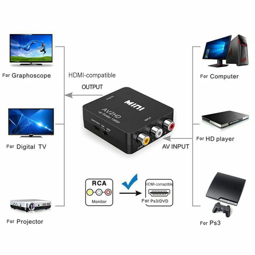 HDMI-совместимый AV-скалер-адаптер HD-видео конвертер HDMI-совместимый с RCA AV/CVSB L/R видео 1080P Поддержка NTSC PAL