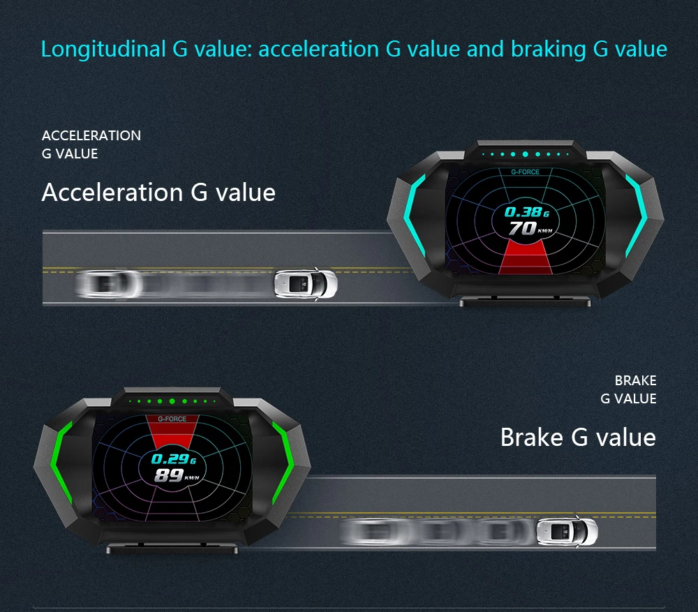 OBDII Smart Digital Tachometer Meter HUD P24 Auto Head Up Display OBD + GPS System Neigungsmesser Kraftstoff Verbrauch Übergeschwindigkeit alarm – Detail 11