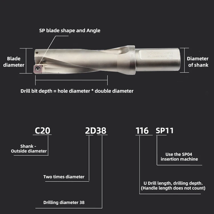 KEMAWA SP Bohrer Bites Einsatz Bohrer Metall Bohrer Bits 13mm-50mm Tiefe 2D 3D 4D Wendeschneidplatten U Bohrer Biss Maschinen Drehmaschinen CNC Wasser – Detail 2