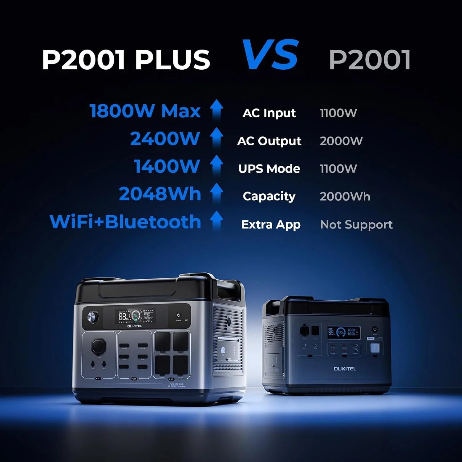 OUKITEL 2400W 2048Wh Silent Emergency Power Supply LiFePO4 Battery for Home Backup With APP Control,Fast Charging