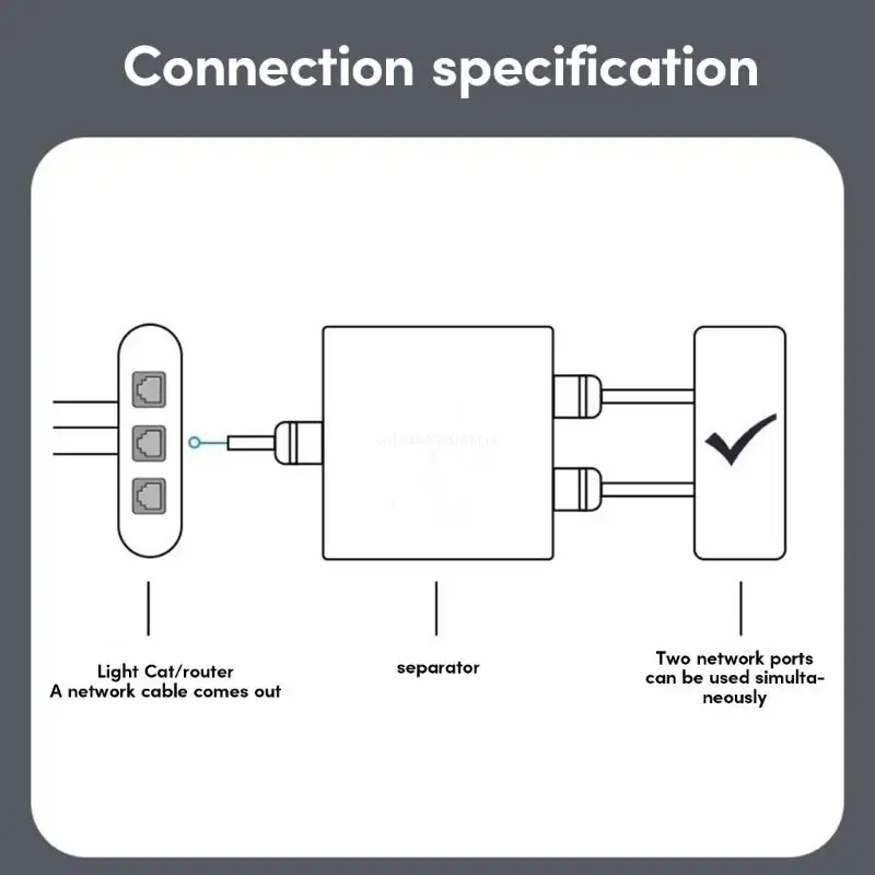 1 to 2 High Speed Rj45 Ethernet Splitter 1000M for Two Internet Access Coupler DropShipping