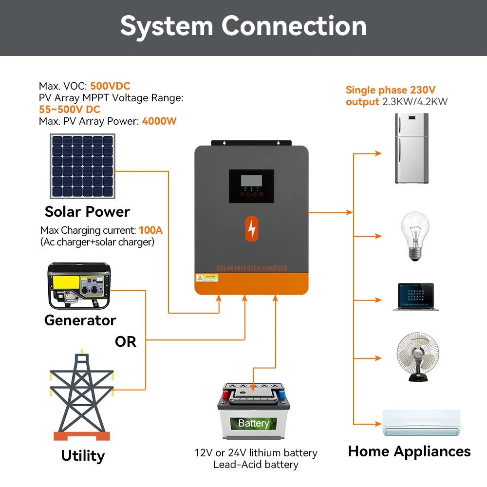 Thumbnail 2 - #15 Solar Inverters List of Top Picks