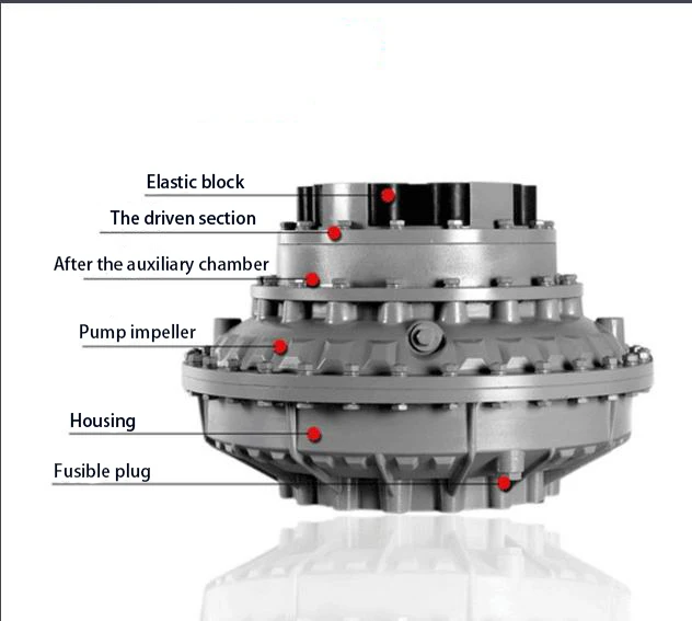 

China YOXIIz-360 YOXIIz-400 YOXIIz-450 YOXIIz500 YOXIIz560 Hydraulic Clutch Fluid Coupling