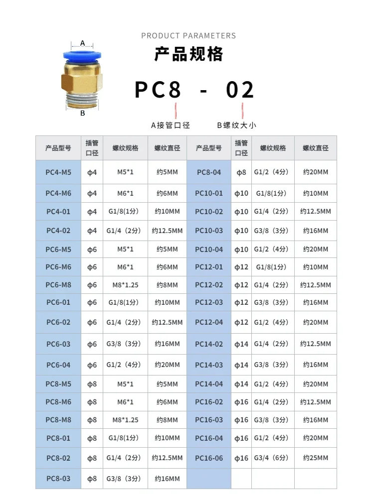 10 قطعة موصل سريع PC8-02 خيط خارجي 12 مستقيم 4-M5 هوائي أزرق 16-4 واجهة أنابيب الغاز التوصيل السريع 10-3