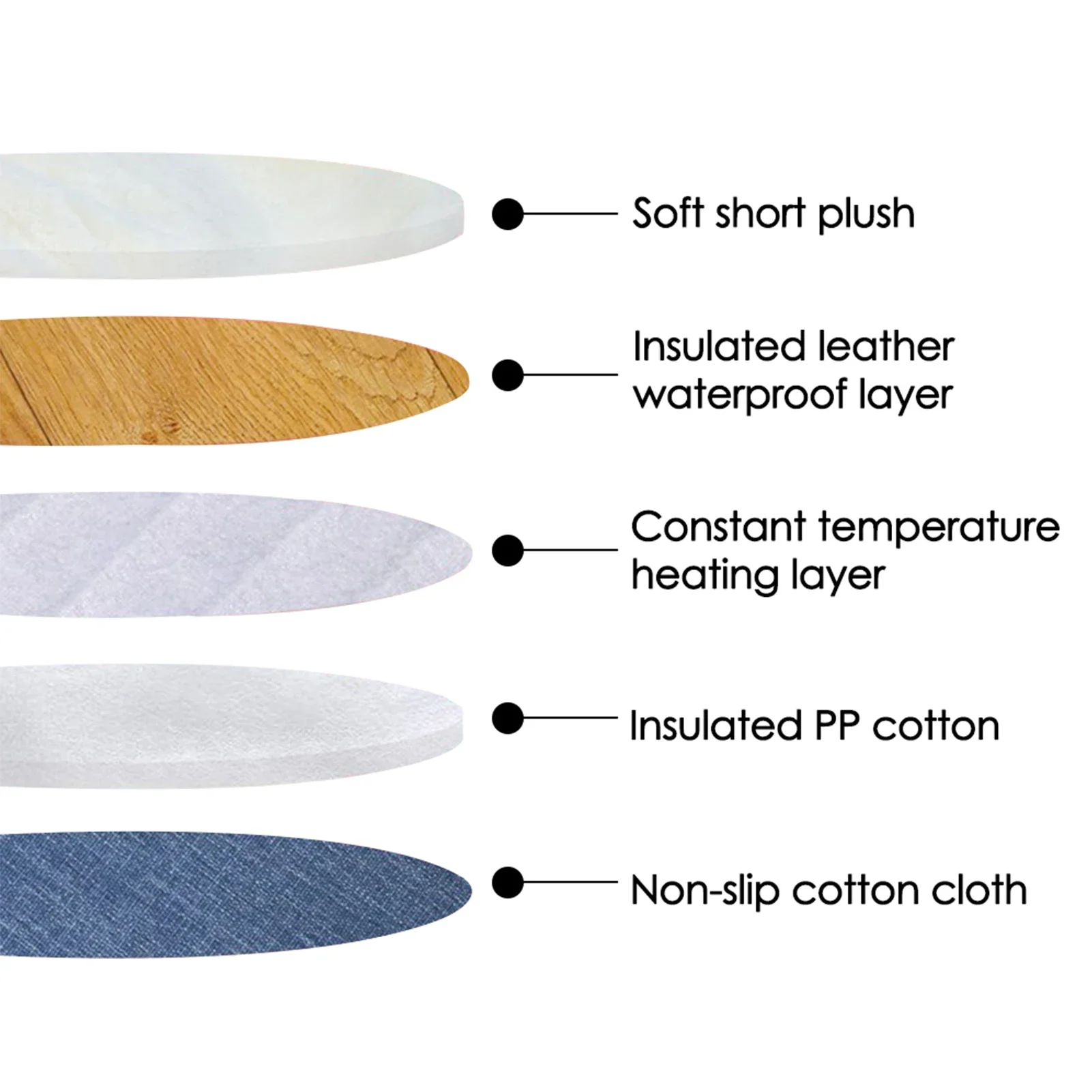 Electric Usb Mat Constant Temperature Pet Bed Blanket Puppy Heater Portable Cat Winter Sleep Roud Cushion Dog Heating Plush Pad
