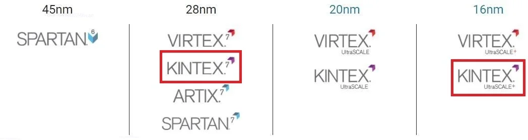 لوحة تطوير Kintex Ultrascale + FPGA XCKU5P Core Board #6