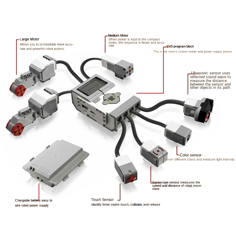 

Комплект деталей для электроники, 45544, 95646, подходит для EV3 Core, блок, ультразвуковой цвет, гироскоп, сенсорные датчики, средний и большой двигатель