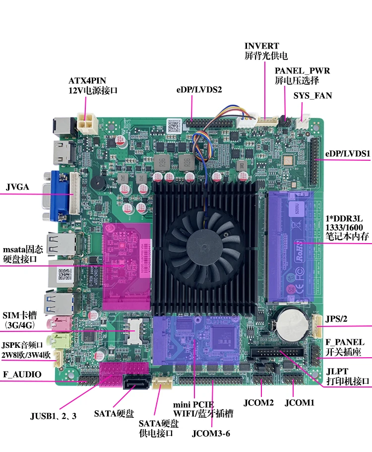 I5-5200U Queue Numb…