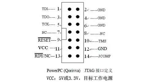 New Programmer SPC5 Read and Write for MPC/SPC56xx_55xx Chip ST Burn and Repair Car