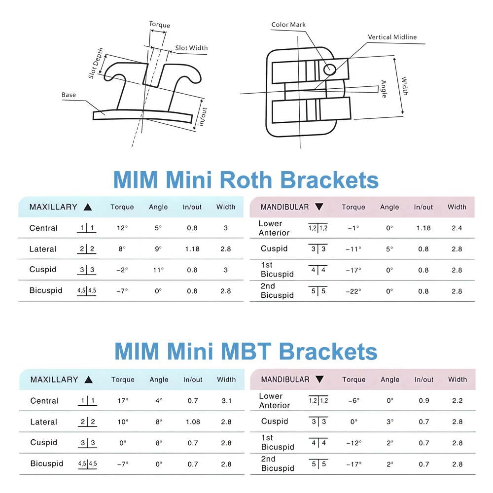 XYSZ 1pack Dental Orthodontic Mini Roth Bracket Standard MBT Metal Braces Dental Orthodontic Edgewise Brackets