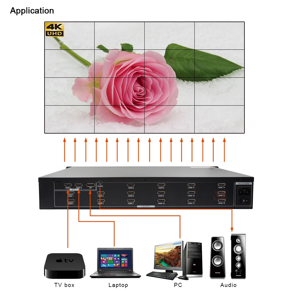 4x4 ビデオ ウォール コントローラー 16xHDMI 出力 4K@60Hz 4:4:4、HDCP 2.2、DP 1.2、PIP/回転/ボーダー調整、リモート コントロール