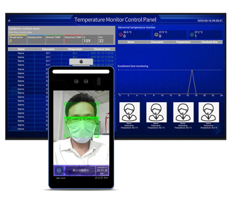 

Face Recognition Time Attendance System Biometric Access Control Solutions Entrance Door Facial Recognition