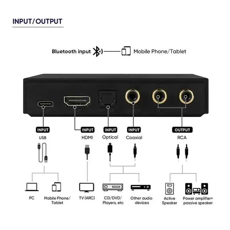 SMSL PS100 Multifunctional Audio Converter DAC HDMI ARC ES9023 Chip Audio Converter High Peformance Power for Car Music  Home