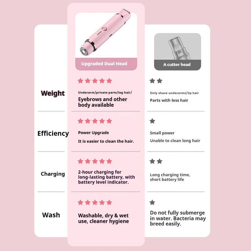 Dual Head 2 IN 1 Women Electric Shaver Hair Trimmer Portable Female Epilator for Underarm Arm Leg Bikini Intimate Hair Grooming image 3