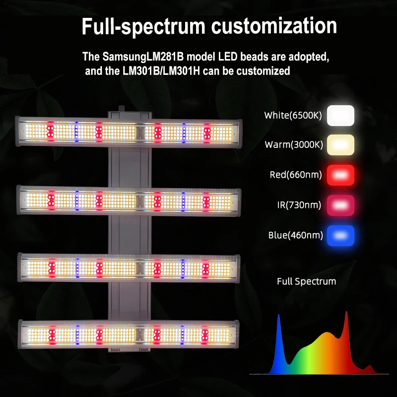 مصباح نباتي منخفض الطاقة، شريط إضاءة قابل للفصل 240 وات، يعتم ذكي، مصباح نمو خيمة الدفيئة #2