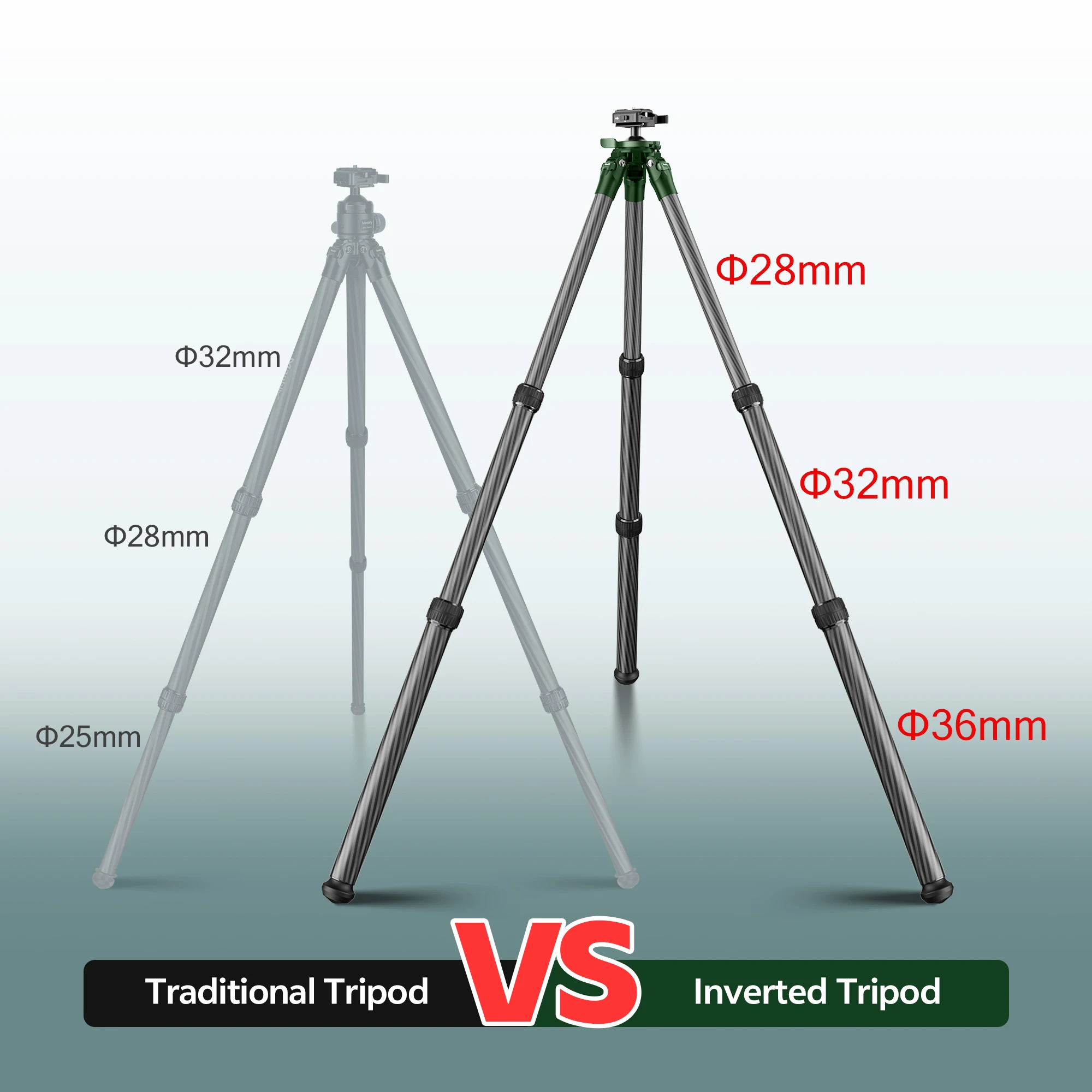 만빌리 QM-2836 탄소 섬유 재질의 36mm 튜브와 - Video Head Tripod Carbon Fiber 리뷰 및 가격