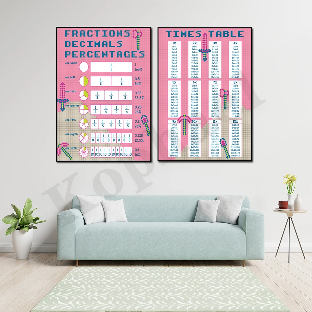 Multiplication Table Fraction Table Timetable Homeschooling Decorative Wall Art Poster