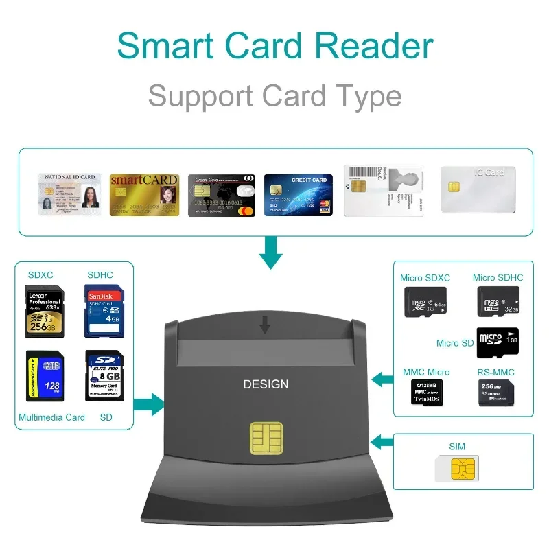 Card Reader With LED Indicator USB Smart DNIE ATM CAC IC ID Bank SIM Cloner Connector for Windows