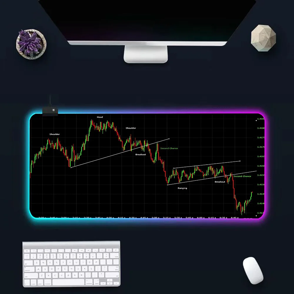 Stock Markets, Forexs, Bitcoins RGB Pc Gamer Keyboard Mouse Pad Mousepad LED Glowing Mouse Mats Rubber Gaming Computer Mausepad