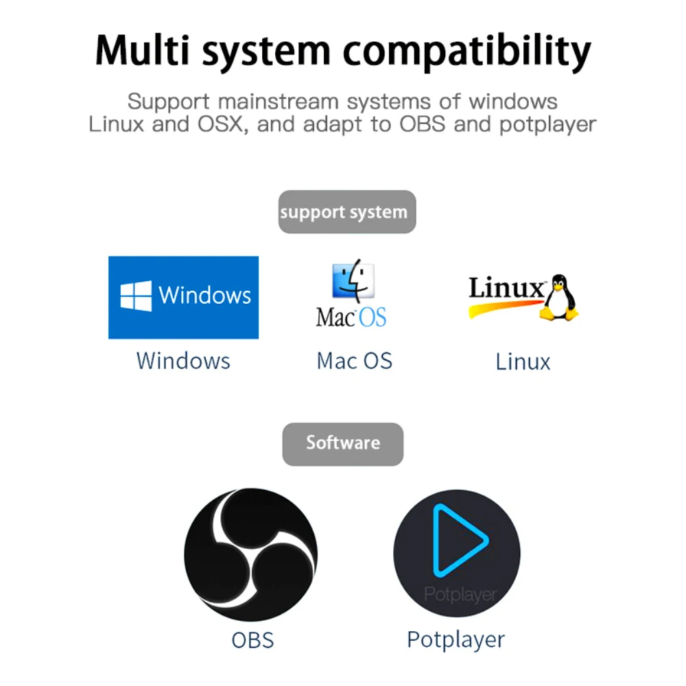 USB Streaming Video Capture para Placa, Gravador de Câmera, Cartão sem fio, Compatível com 1080P, Tipo C, F, 4K, 60Hz