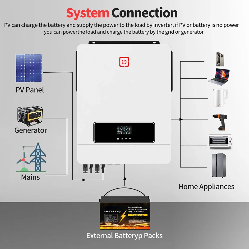 ECGSOLAX 10.2KW عاكس شمسي هجين MPPT 180A عاكس هجين خارج الشبكة بحد أقصى 500 فولت 48 فولت 230 فولت تيار متردد عاكس هجين للطاقة الشمسية