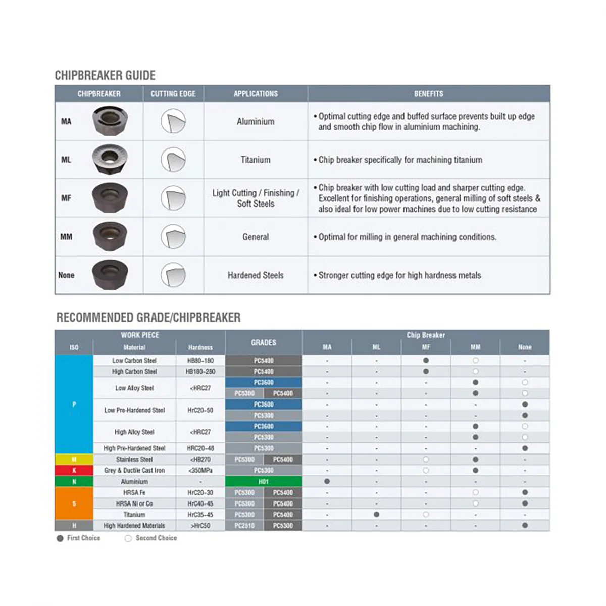 100% Original RPMT RPMT1204 RPMT10T3 RPMT1606 Positive Button Tool Inserts Carbide Milling And Turning Milling Cutter
