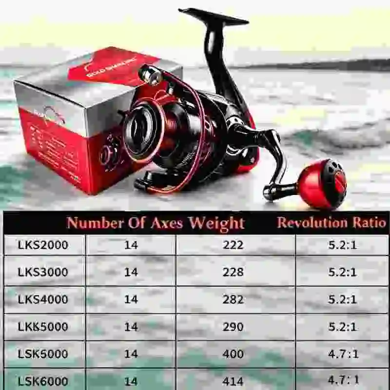 GOLD SHARKING-Spinning Reel, Metal Ultra Light Fishing Reel, Fishing Tool, 2000-7000  Maximum Braking Force 21KG,2026 view 6