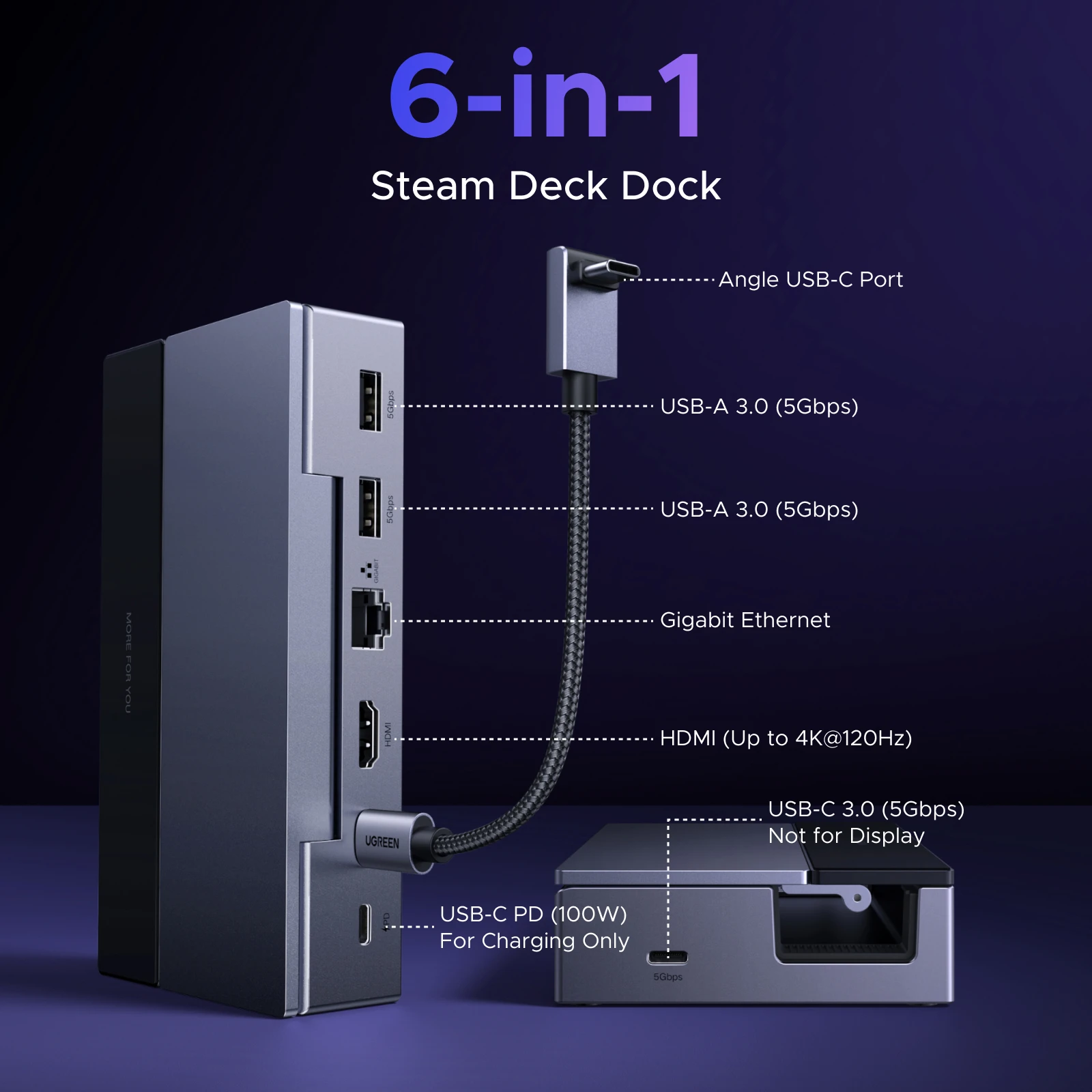 UGREEN 4K120Hz USB C HUB Steam Deck Docking Station 6-in-1 Tipo-C a HDMI 5Gbps USB-A/C PD100W 1000Mbps RJ45 per ROG Ally Legion