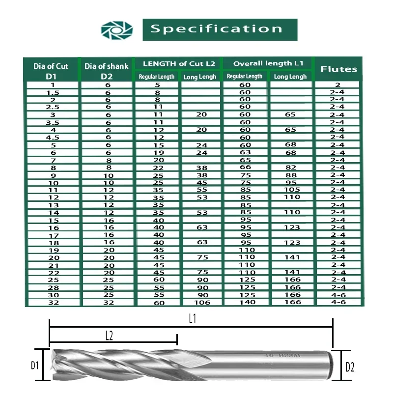 SIQI End Mills High Precision HSS Metal Cutter Co8 Cobalt D1-32mm 2 3 4 Flutes Teeth Aluminum Milling Tool Key Seater Router Bit