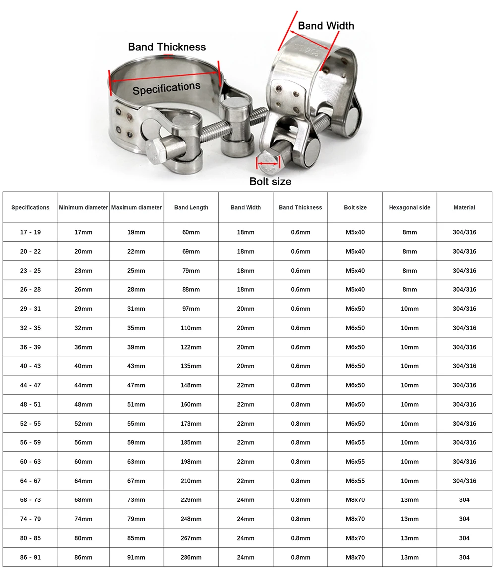 Stainless Steel Hose Clamp Exhaust Air Water Pipes Durable Sealing Powerful Strength Repair Welding Tools 17-91mm