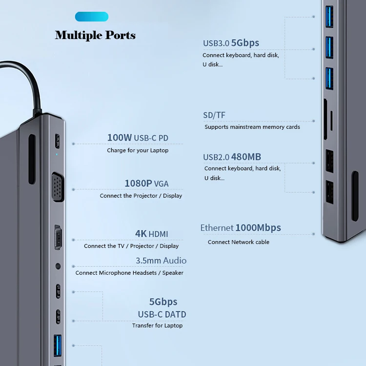 14 Ports USB C Hub 14 in 1 Laptop Docking Station USB 3.0 Hub for PC Mac Laptop Notebook Desktop Computer