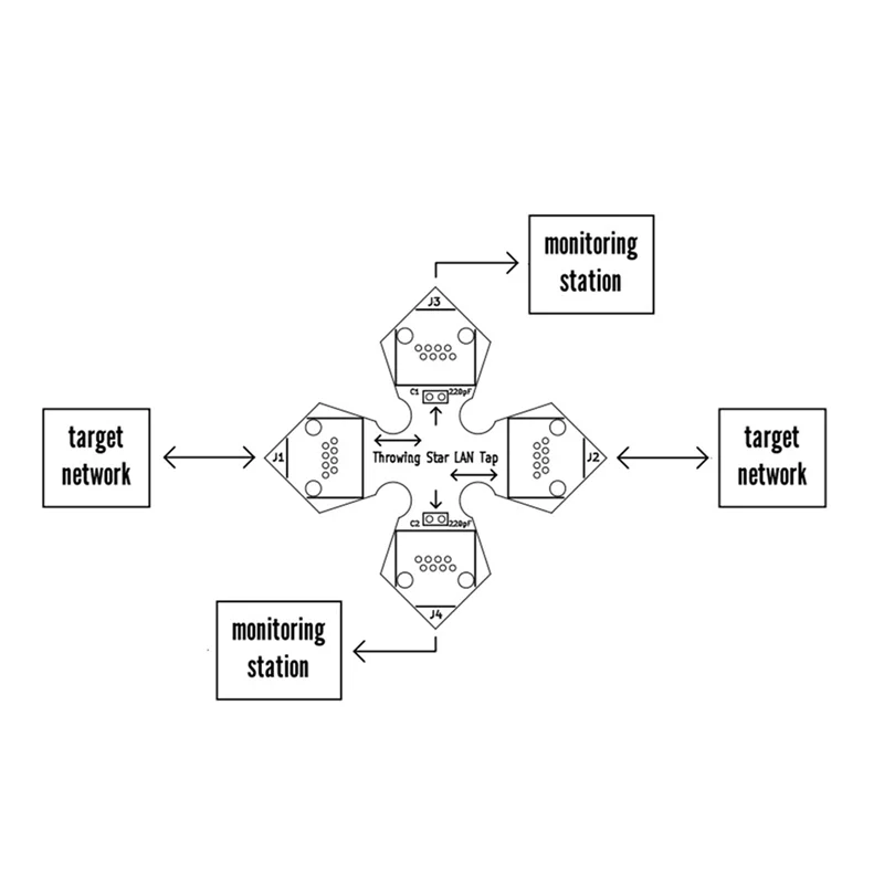 DIGIT-3X Throwing Star LAN Tap Network Packet Capture Module Replica Monitoring Ethernet Communication Passive Ethernet