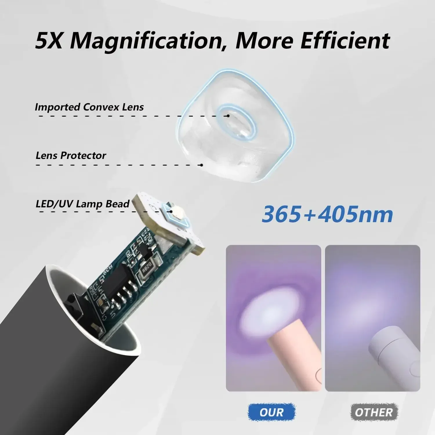 Mini UV Nail Lamp for Polygel Nails Rechargeable USB with Silicone Stamper Portable Handheld Curing Glue Gel Nail Dryer