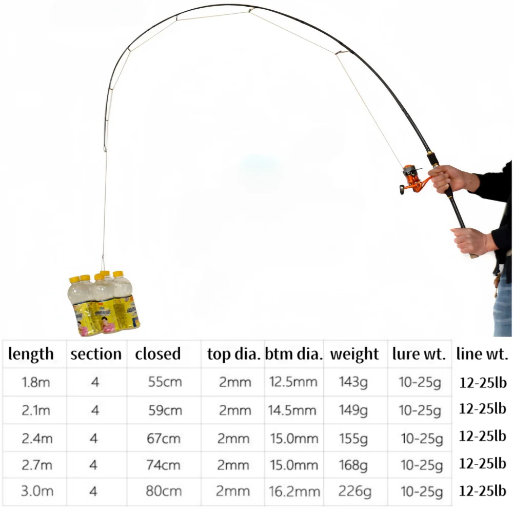 Caña de spinning Yue King de carbono acción rápida para señuelos - imagen 5