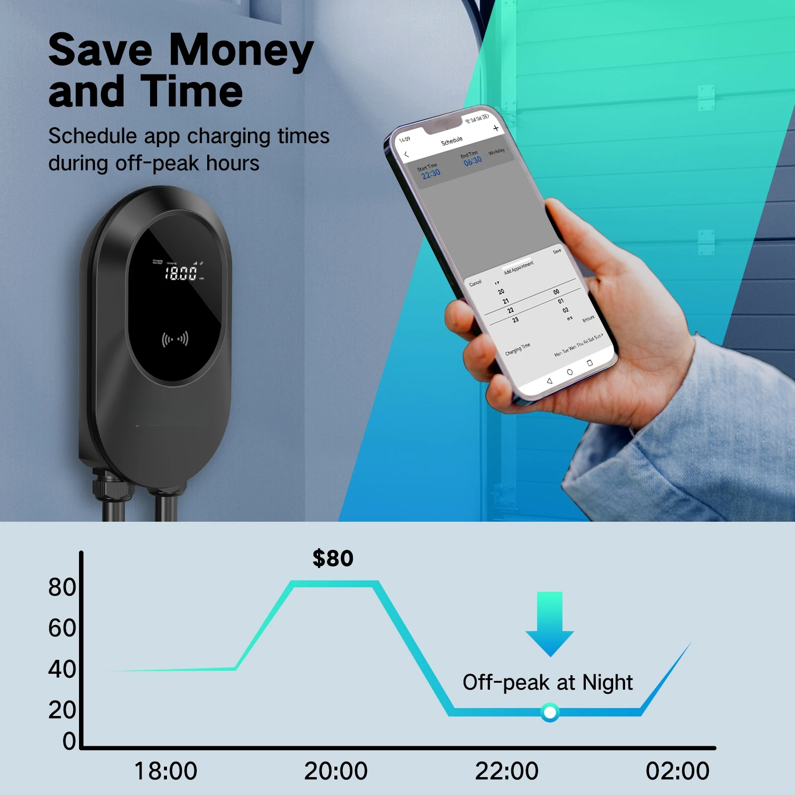 Ultra Compact EV Charger 7KW 22KW WLAN 4G OTA Configuration Type2 Car Charging Station Bottom Rear Fed Wiring IP54 IK08