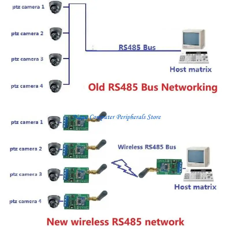 F68C Advanced RS485 Transceiver with 433M/868M Frequency, Robust Design and Easy Integration for Remote Control, TelemetrySystem
