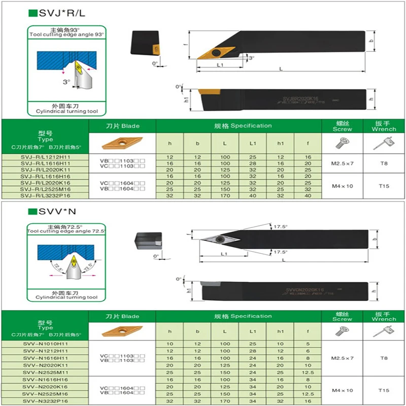 SVJCR1212 SVJCR1616 SVJCR2020 SVJCR2525 SVJBR1212 SVJBR1616 SVJBR2020 SVJBR2525 SVVCN SVVBN SVQCR SVQBR SVUCR SVUBR Turning Tool
