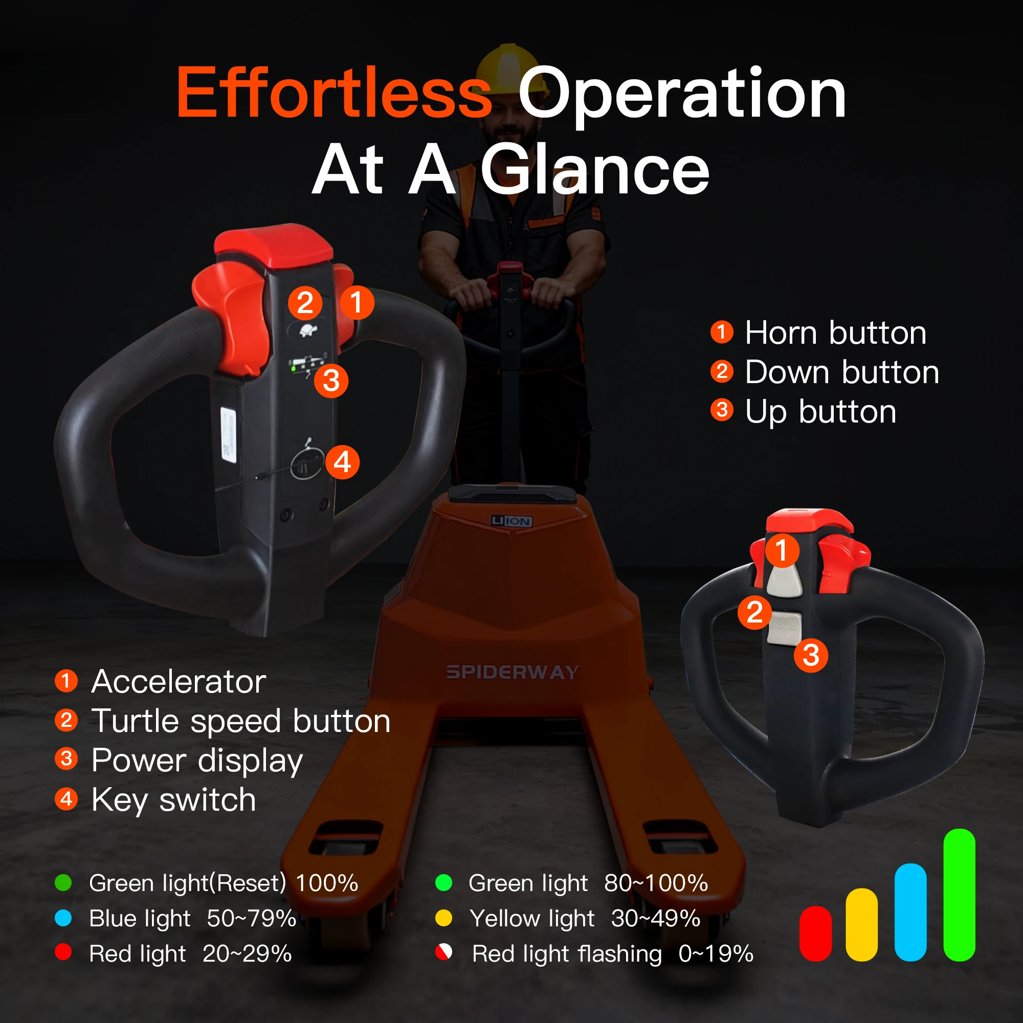 Transpalette électrique comple - Electric Pallet Jack avis et prix