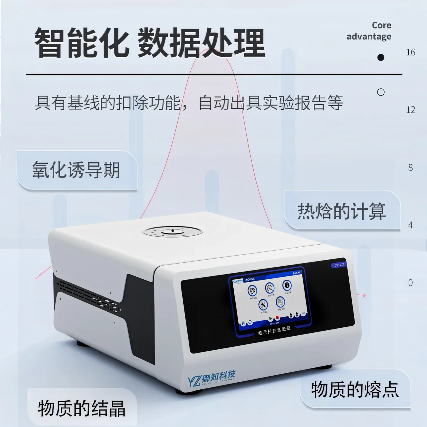 Analisador térmico síncrono calorímetro de digitalização diferencial DSC Analisador termogravimétrico TGA